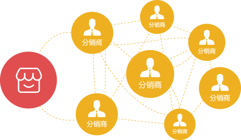 微分銷電商系統(tǒng)
