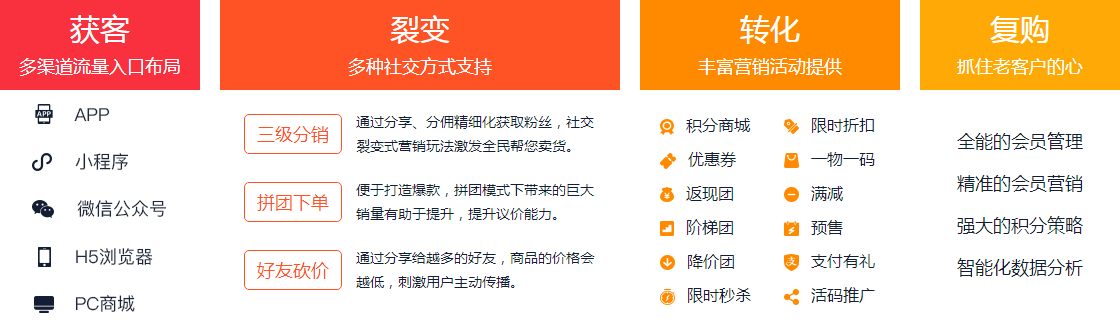 分銷電商系統(tǒng)
