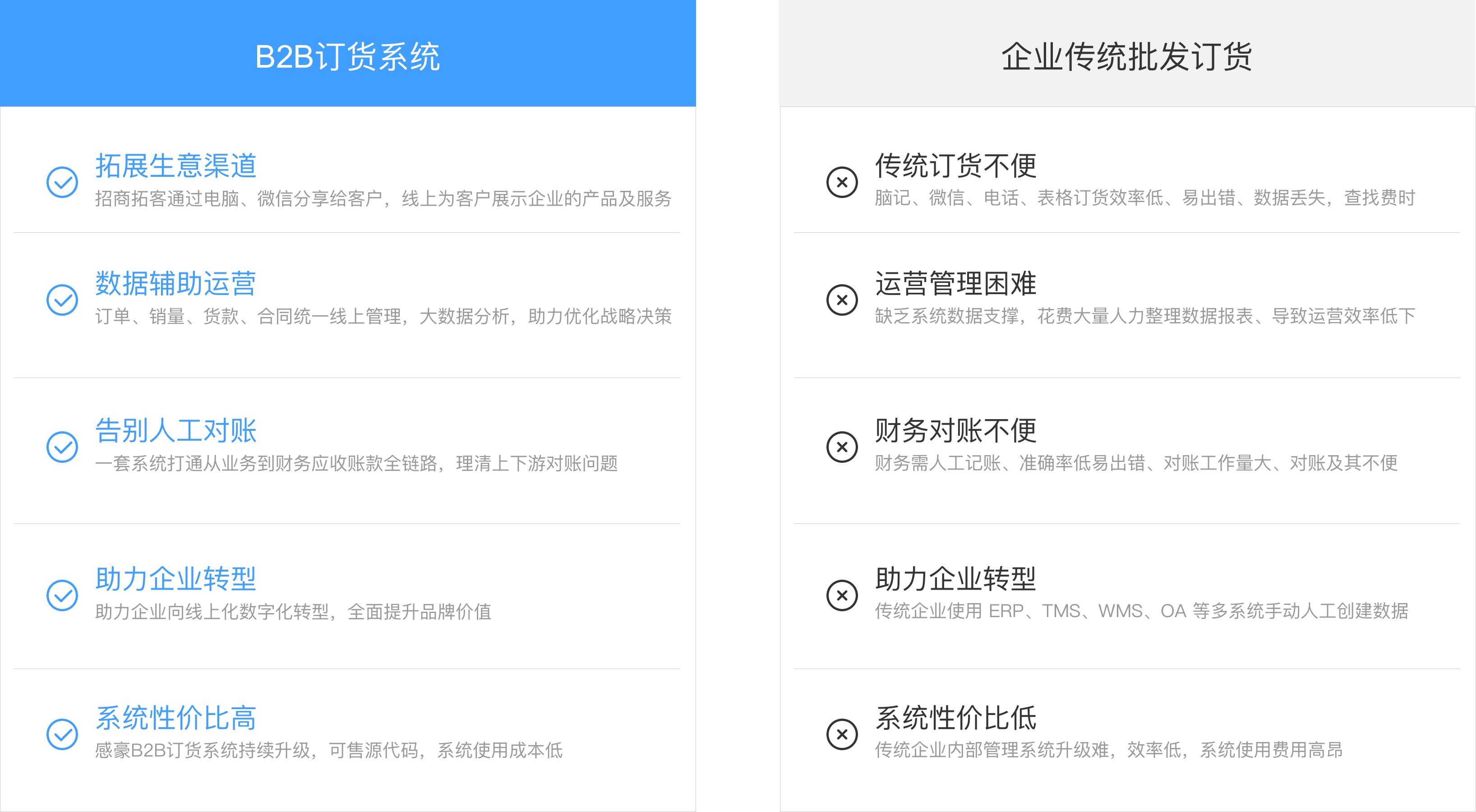 B2B訂貨商城系統